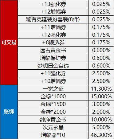 【攻略：春节礼包】2023三觉·顿悟之境礼包亮点分析和入手推荐40