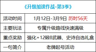 【国服：新春版本】白嫖+12武器与自选白金，0112版本活动奖励食用指南28