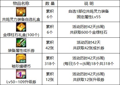 【国服：新春版本】白嫖+12武器与自选白金，0112版本活动奖励食用指南18