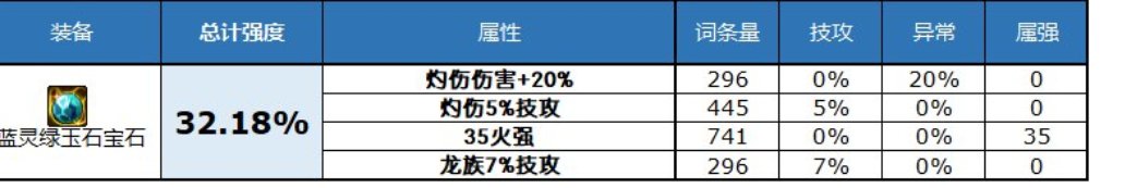 自定义右槽换个灼伤5技工词条2