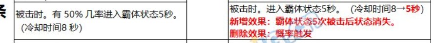 这自定义肩膀词条1和2留哪条相对好点2
