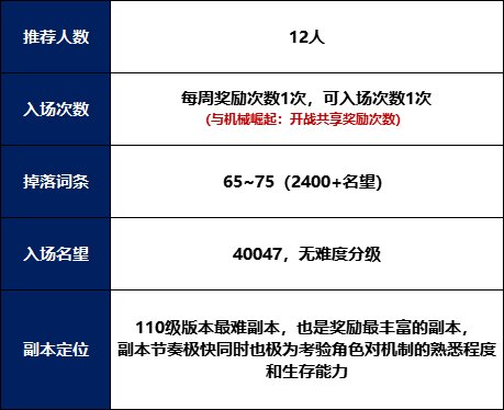 【攻略：新春版本】机械崛起：巴卡尔攻坚战 团本攻略7