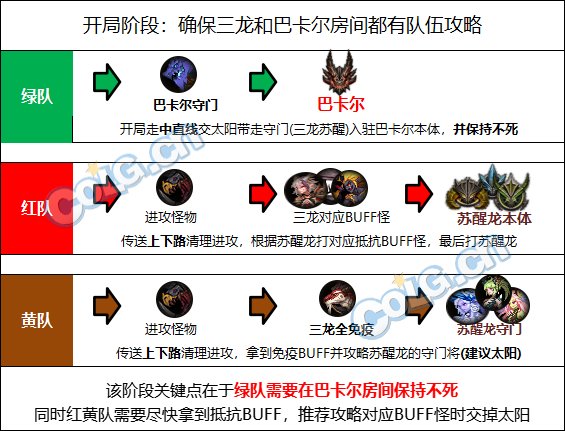 【攻略：新春版本】机械崛起：巴卡尔攻坚战 团本攻略23