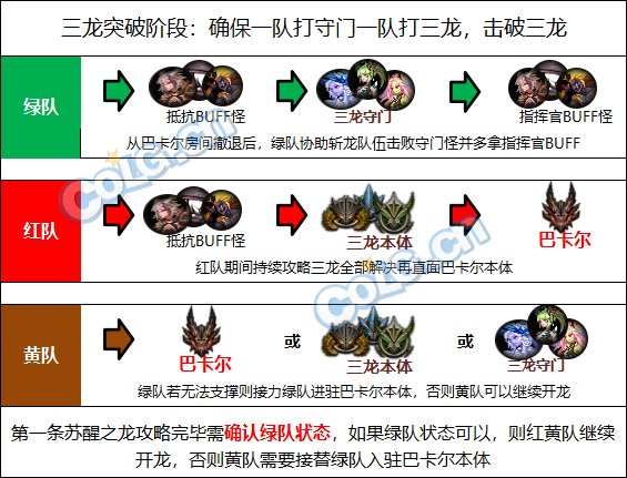 【攻略：新春版本】机械崛起：巴卡尔攻坚战 团本攻略24