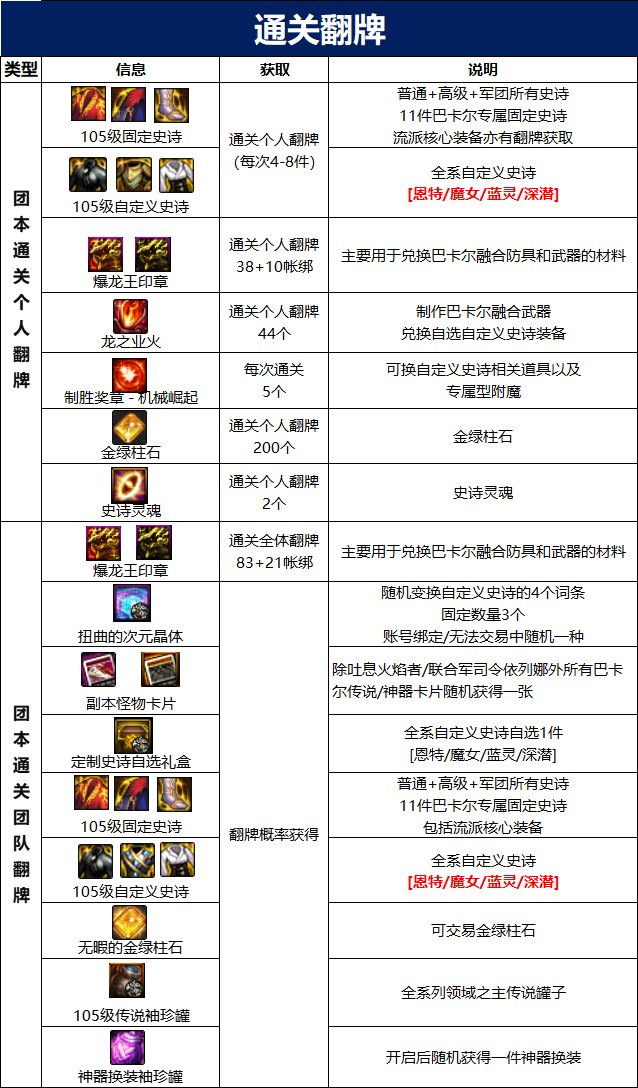 【攻略：新春版本】机械崛起：巴卡尔攻坚战 团本攻略9