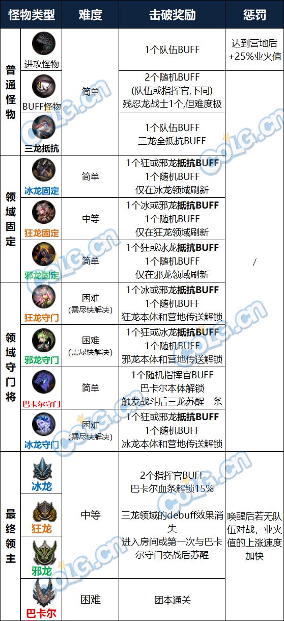 【攻略：新春版本】机械崛起：巴卡尔攻坚战 团本攻略18