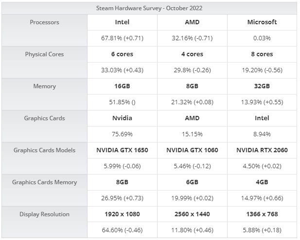 CPU,帧数,邪龙卡不卡,感觉大家陷入了一个误区.1