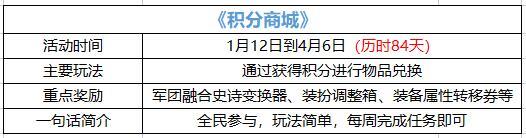 【攻略：积分商城】装扮属性调整箱、黄金品级调整箱、军团融合史诗变换器等你来拿1