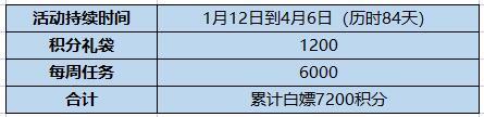 【攻略：积分商城】装扮属性调整箱、黄金品级调整箱、军团融合史诗变换器等你来拿7