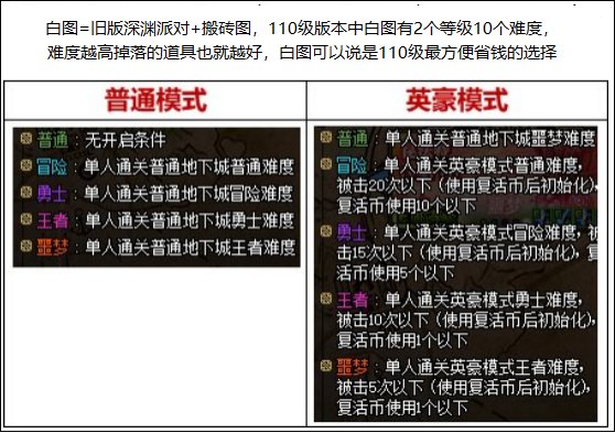 【攻略：新春版本】装备和打造皆可白嫖，回归玩家快速毕业指南8