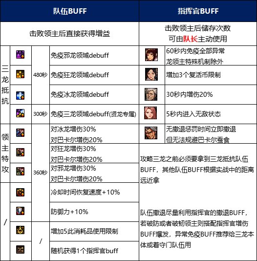 【攻略：新春版本】机械崛起：巴卡尔攻坚战 团本攻略17