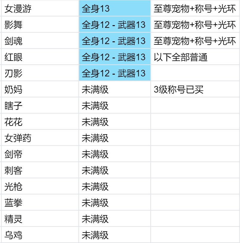 新人新号3套双至尊求教分配1