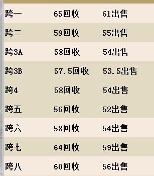 商人的比例快赶上寄售了。。1