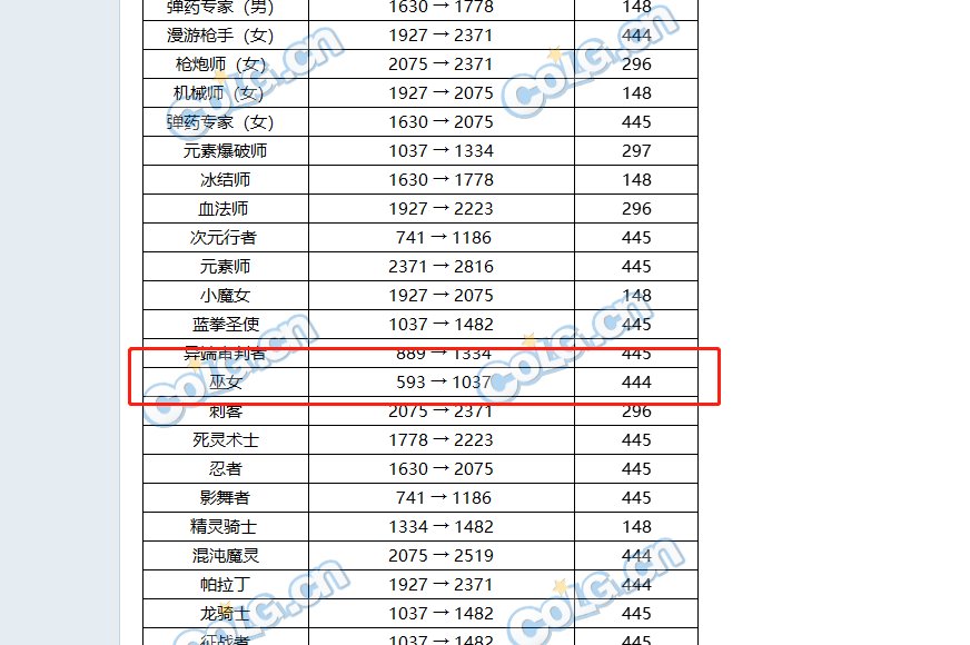 巫女：职业弱就算了，CP武器也这么弱4