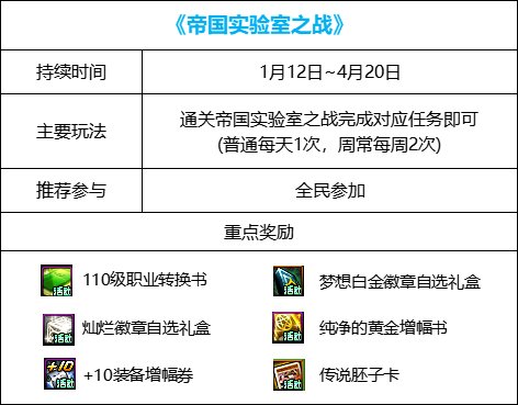 【攻略：新春版本】白嫖转职书和白金徽章，帝国实验室之战副本攻略1