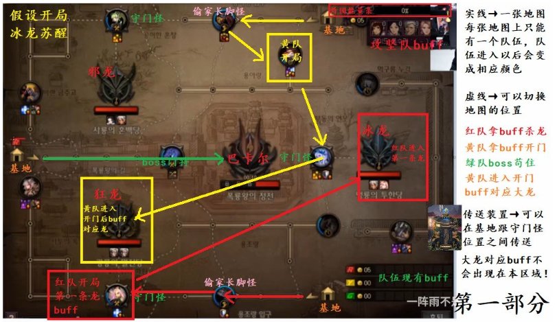 巴卡尔流程问题求解？？？2