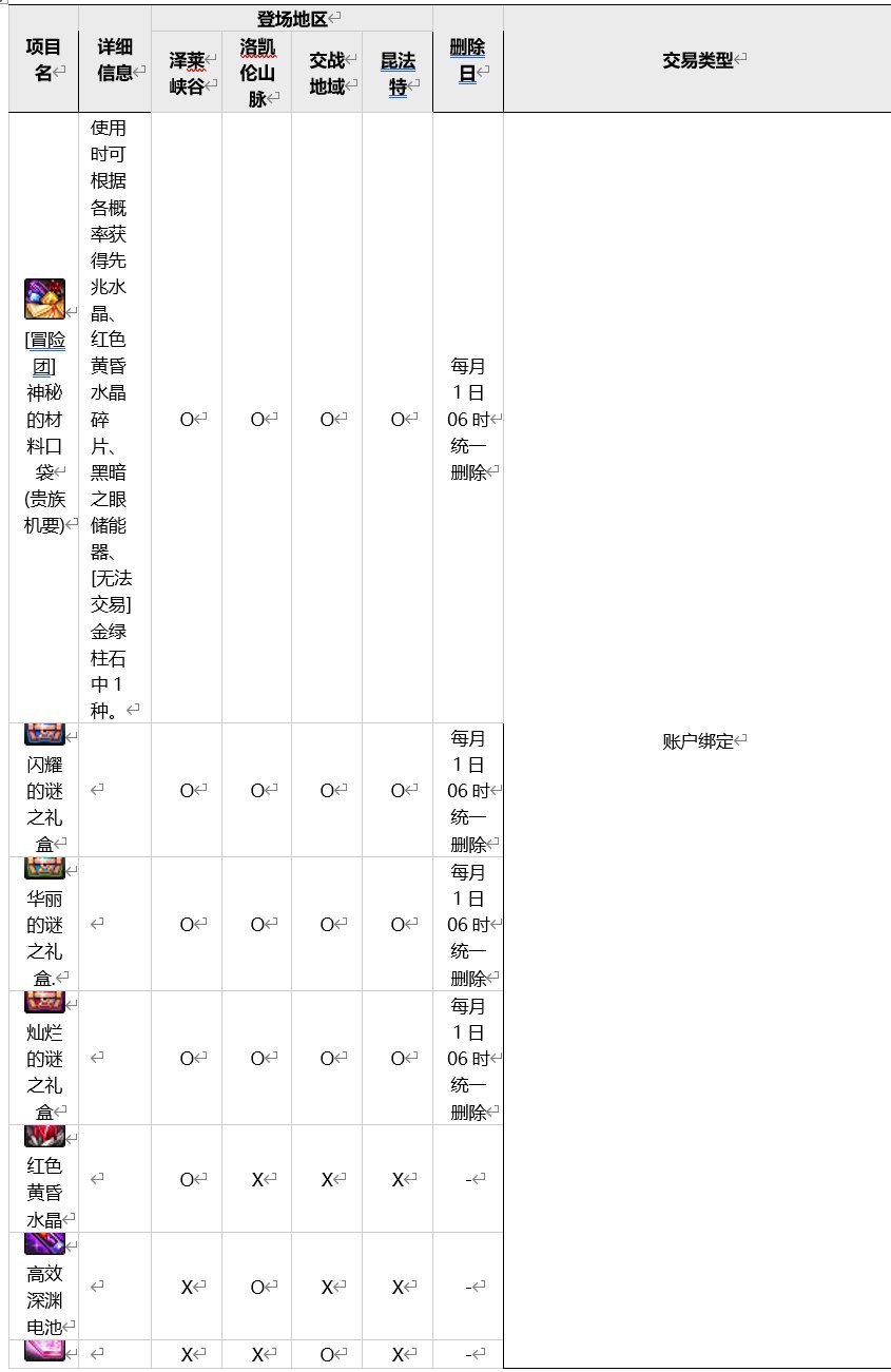 【爆料：韩服正式服0119】复仇者、影舞者重做/冒险团S4/道具改动等26