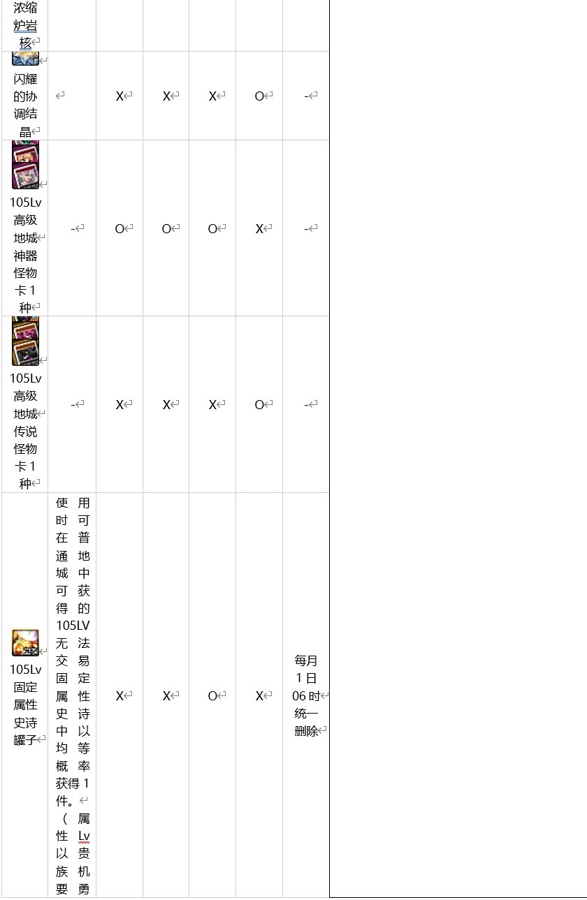 【爆料：韩服正式服0119】复仇者、影舞者重做/冒险团S4/道具改动等27