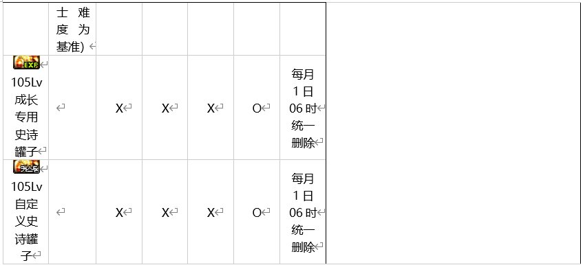 【爆料：韩服正式服0119】复仇者、影舞者重做/冒险团S4/道具改动等28