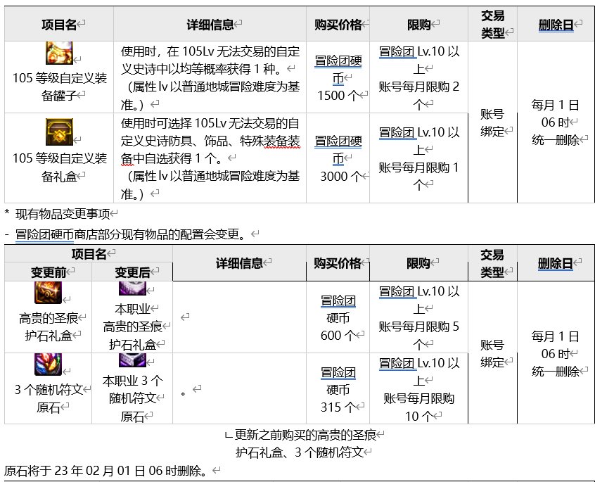 【爆料：韩服正式服0119】复仇者、影舞者重做/冒险团S4/道具改动等29