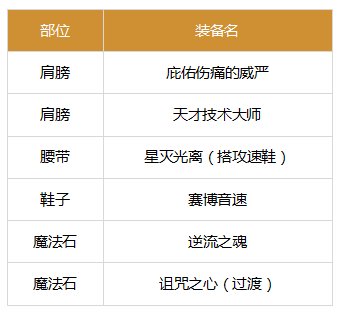 忍者1.12巴卡尔版本装备搭配推荐10