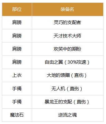 忍者1.12巴卡尔版本装备搭配推荐12