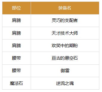 忍者1.12巴卡尔版本装备搭配推荐14