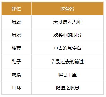 忍者1.12巴卡尔版本装备搭配推荐16