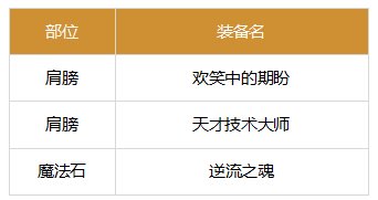 忍者1.12巴卡尔版本装备搭配推荐18