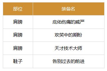 忍者1.12巴卡尔版本装备搭配推荐20