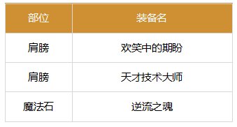 忍者1.12巴卡尔版本装备搭配推荐22