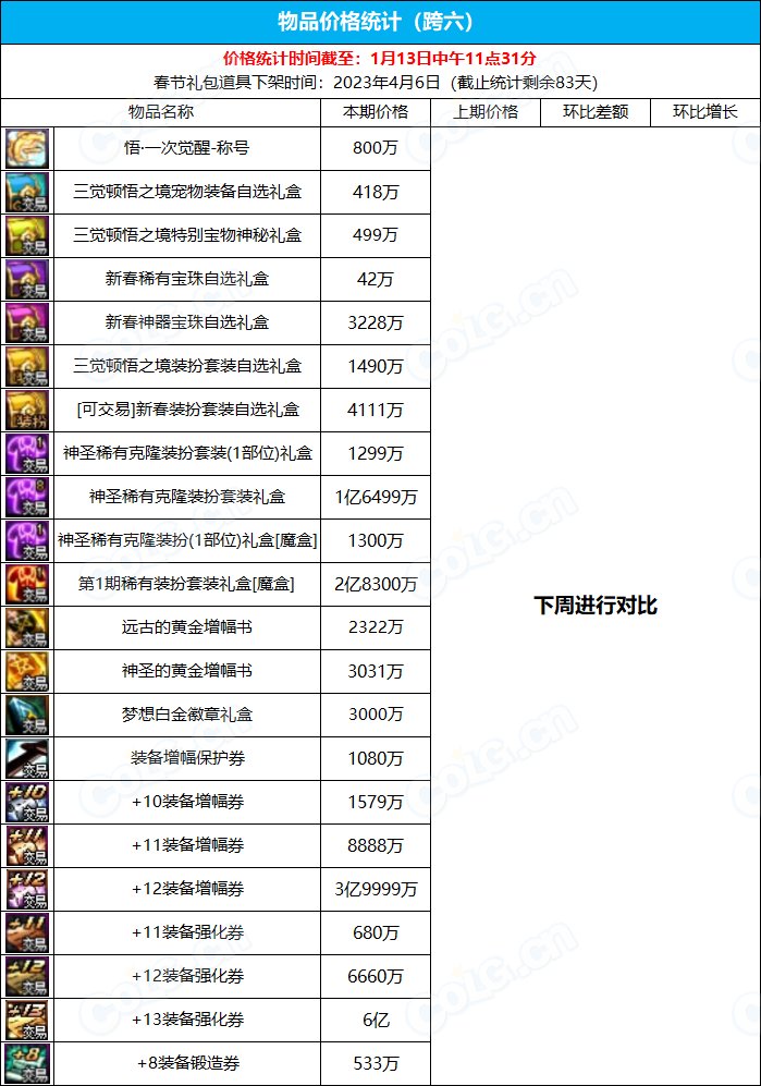 《九大跨区》新春版本拍卖行物品价格统计（1月13日-第1期）7