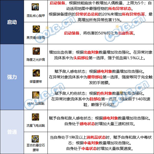 【攻略：巴卡尔版本】105级史诗装备新流派介绍：异常对象流4