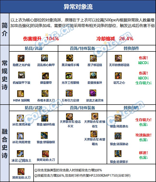 【攻略：巴卡尔版本】105级史诗装备新流派介绍：异常对象流6