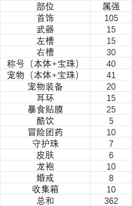 次元回廊固定史诗与贴膜前瞻简析1