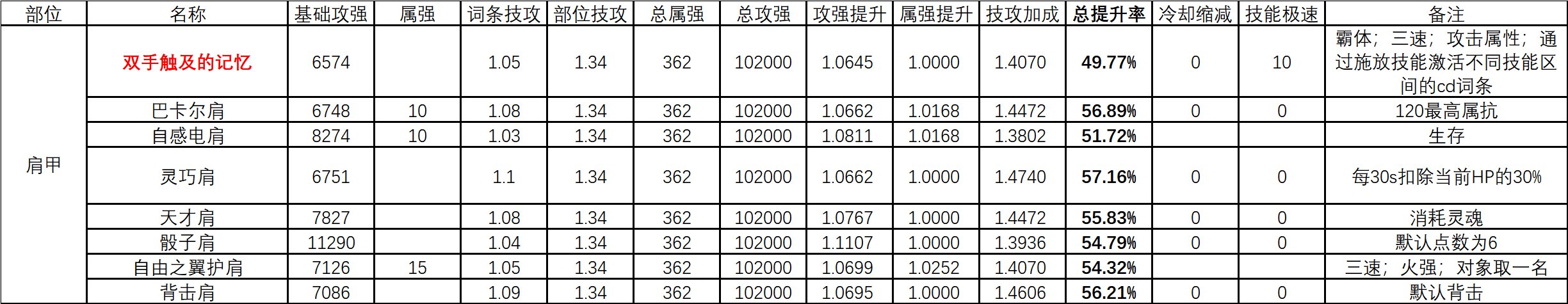 次元回廊固定史诗与贴膜前瞻简析3