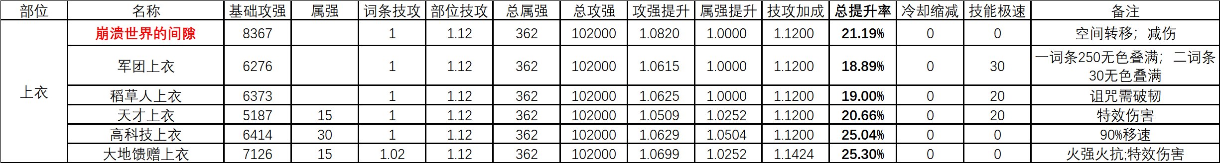 次元回廊固定史诗与贴膜前瞻简析4