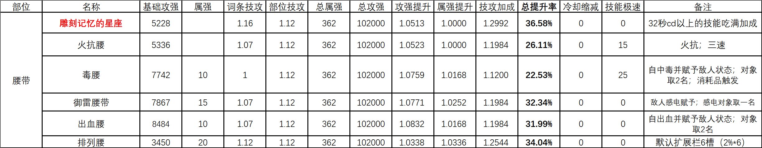 次元回廊固定史诗与贴膜前瞻简析5