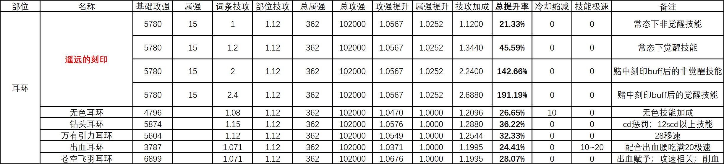 次元回廊固定史诗与贴膜前瞻简析13