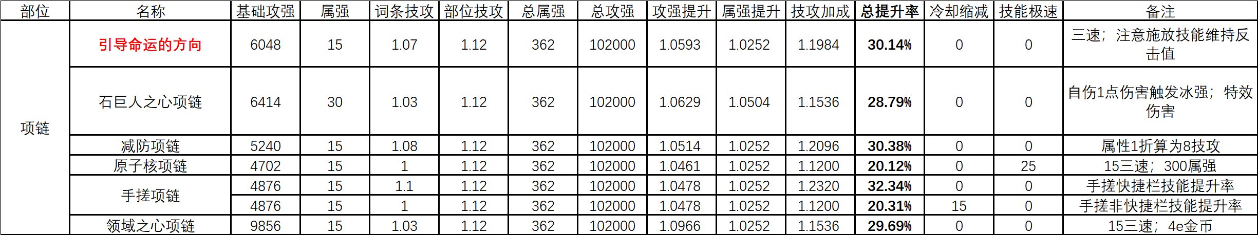 次元回廊固定史诗与贴膜前瞻简析9