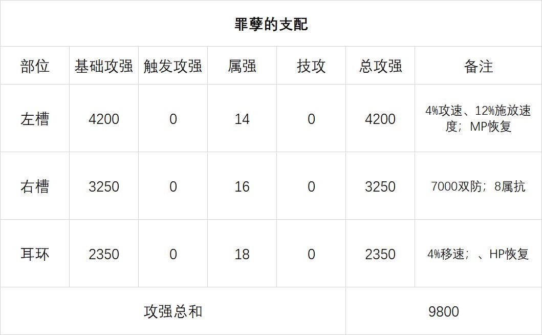 次元回廊固定史诗与贴膜前瞻简析14