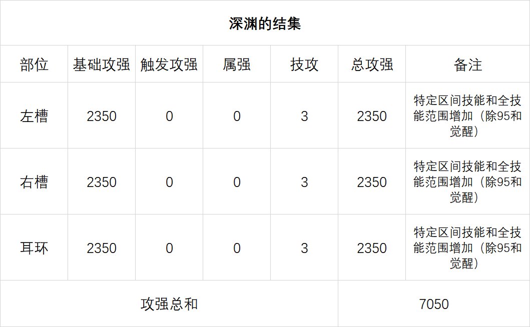 次元回廊固定史诗与贴膜前瞻简析15