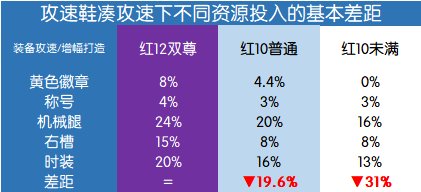 【攻略：装备搭配】如何找到适合自己的配装？从零开始的装备搭配指南3