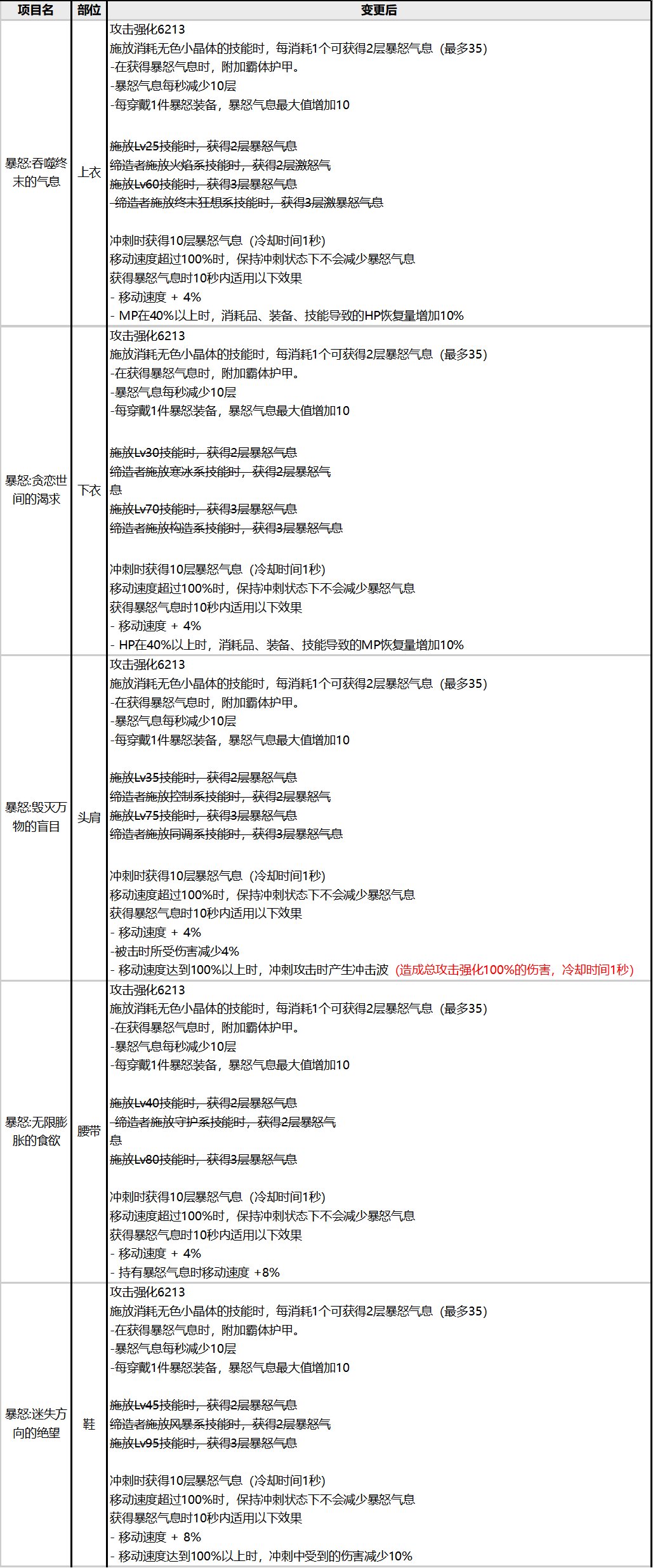 【爆料：韩服正式服0119】复仇者、影舞者重做/冒险团S4/道具改动等31