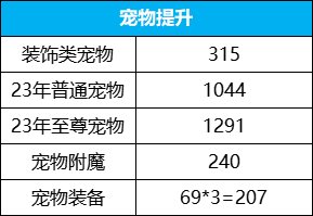 【攻略：角色提升】伤害不够名望太低？常见伤害名望提升途径整理7