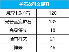 【攻略：角色提升】伤害不够名望太低？常见伤害名望提升途径整理8