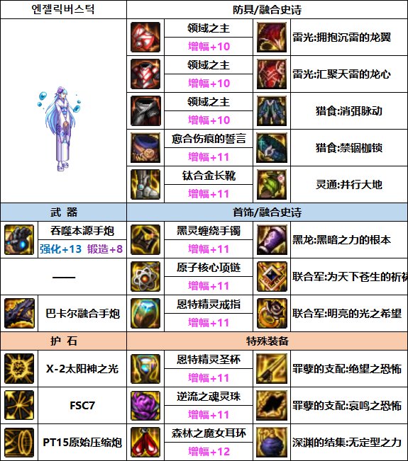 【汇总系列】排名配装更新（男女枪手篇）韩服“前3名”配装信息一览42