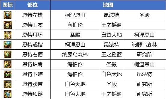 【攻略：副本定位】新版本各大地图定位分析，不知道刷哪看这里11