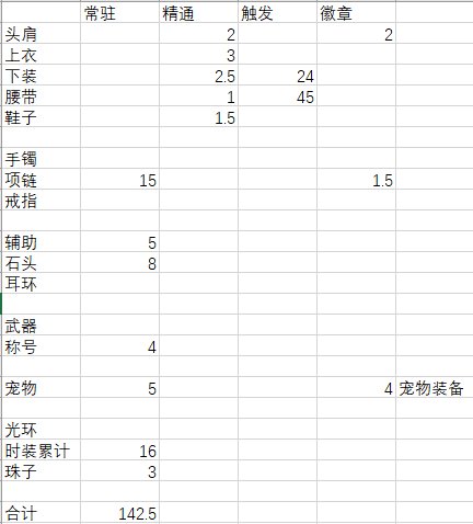 请问下这是显示BUG还是我确实没触发攻速鞋？2