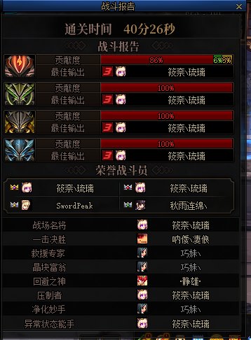 还有比这个更牛B的团么?求超越！1